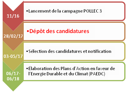 Pollec 3 ADéL Pont-à-Celles agenda